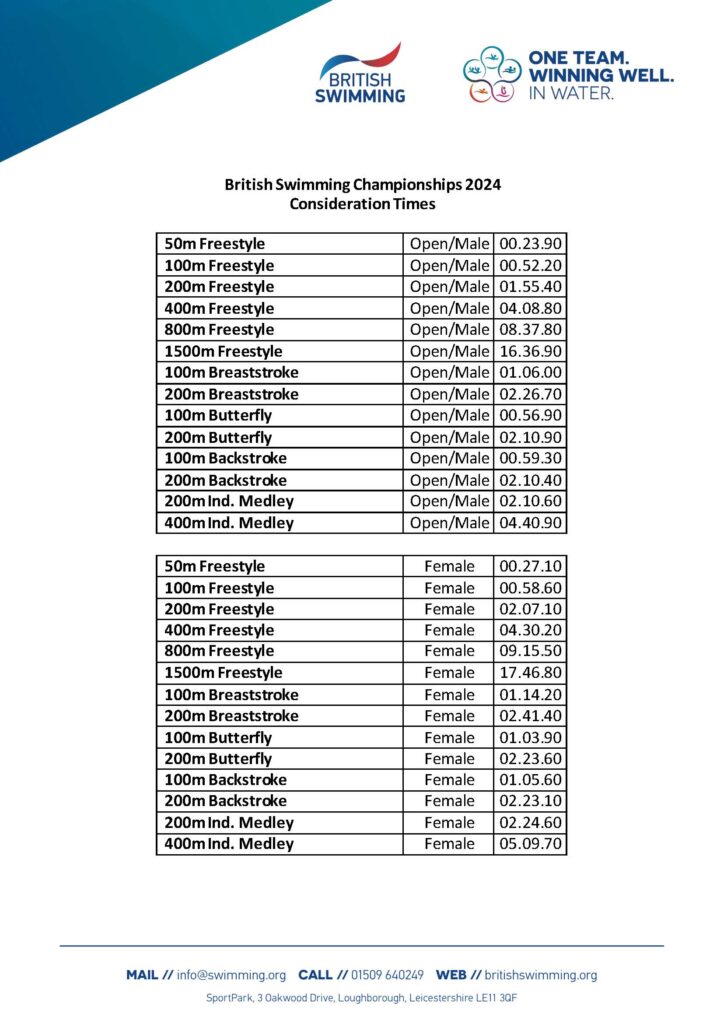 British Swimming Champs 2024 qualifying times Bury and Elton ASC